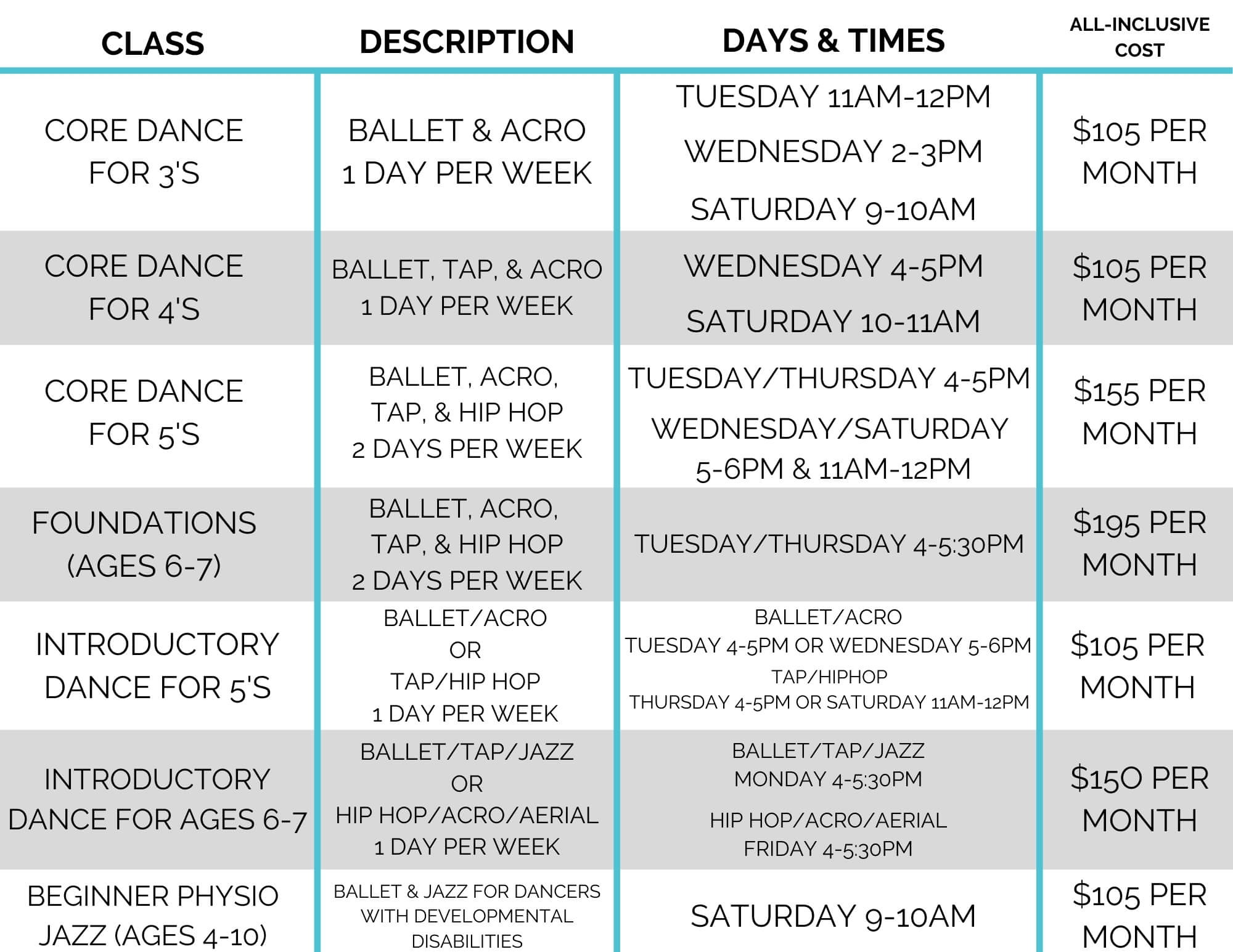 Copy of Core Dance for 3's (1)