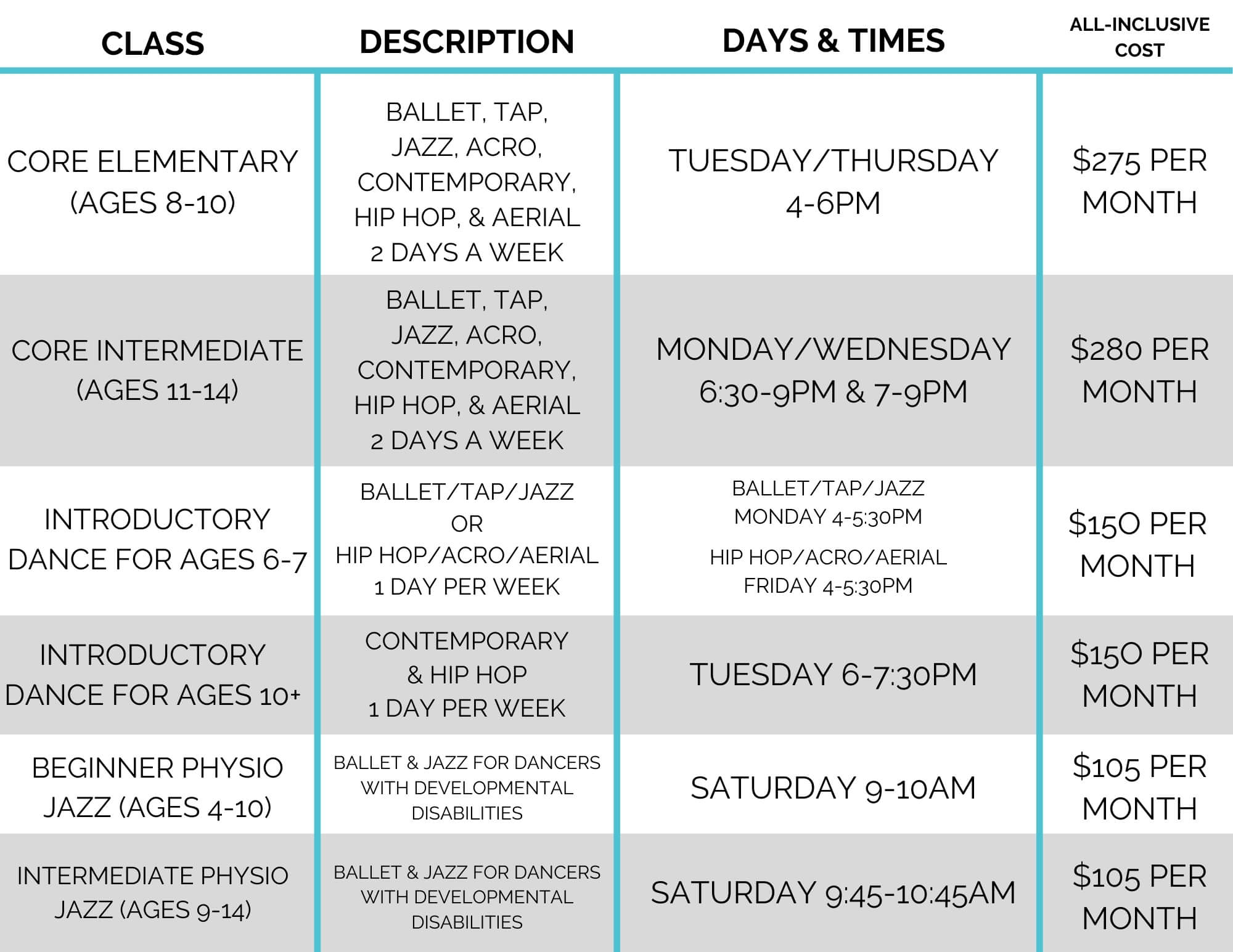 Copy of Core Dance for 3's (2)