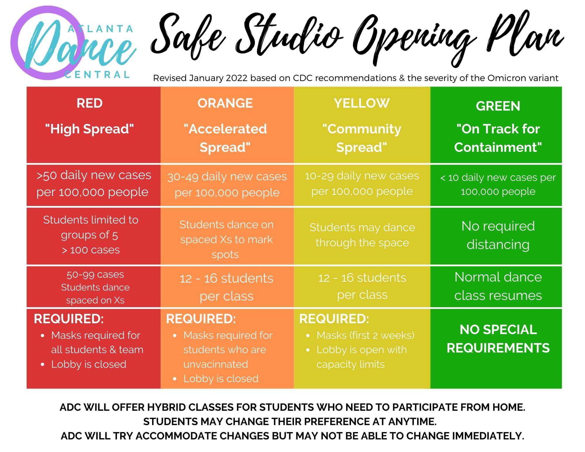 Atlanta Dance Central Safe Studio Opening Plan Revised 2022