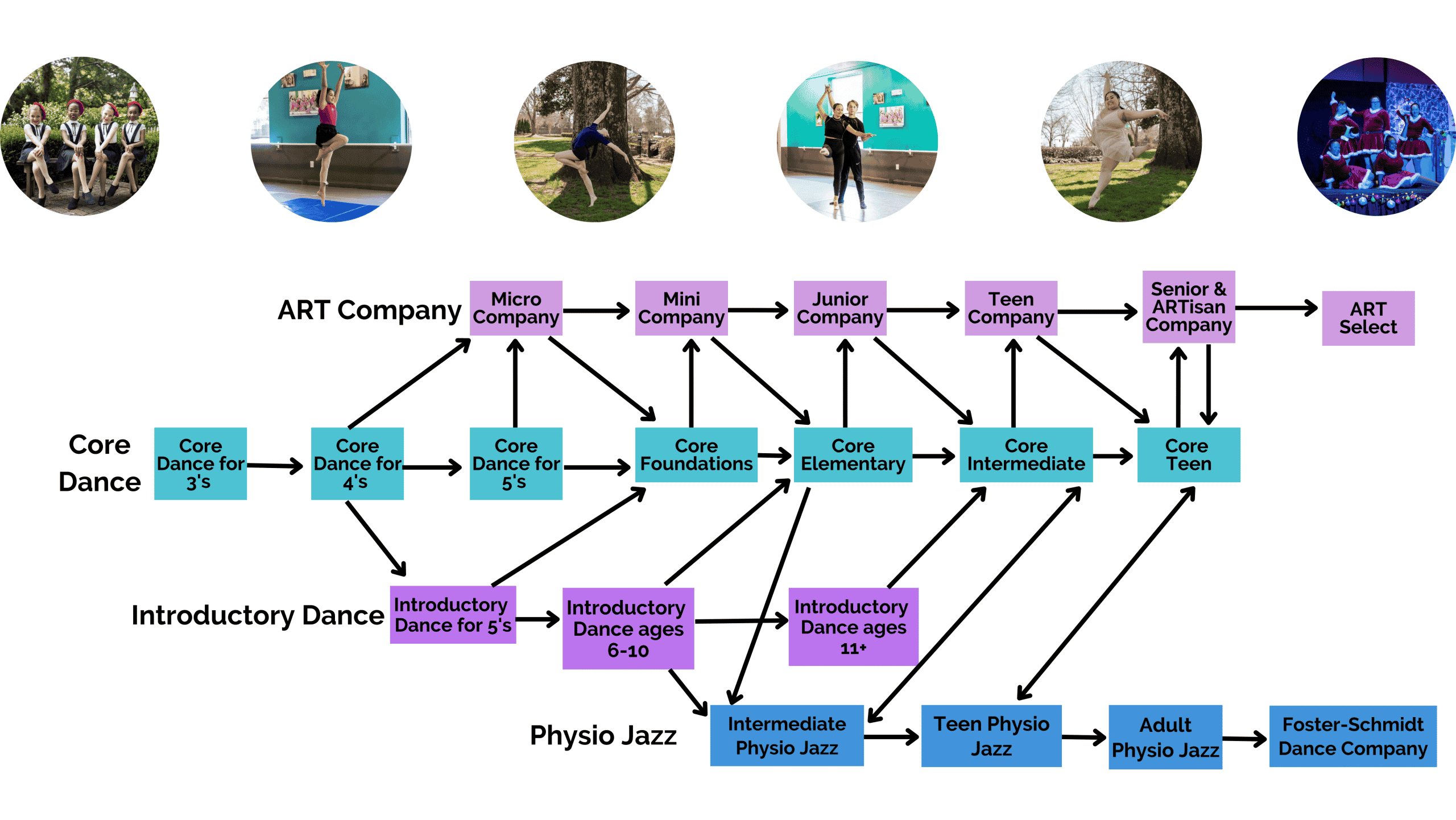 ADC Dancer Journey 2022 (1)